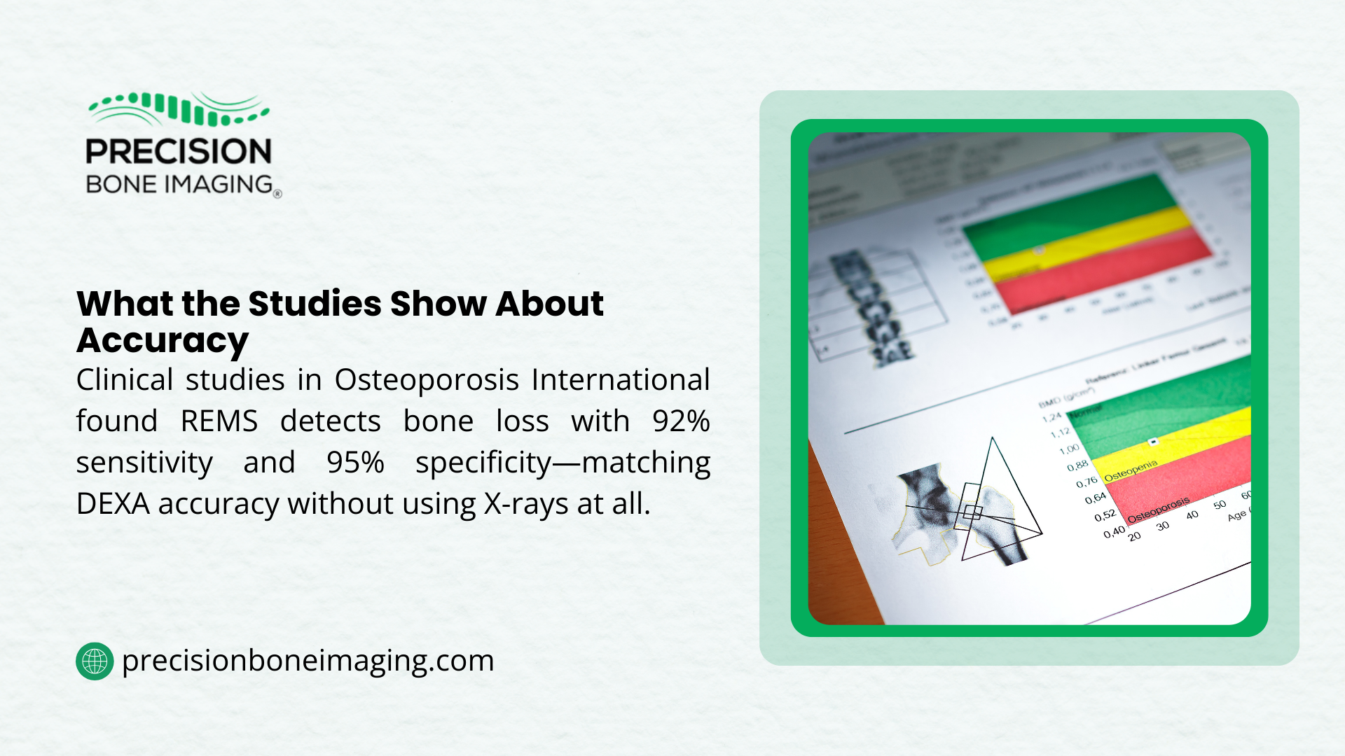 Precision Bone Imaging ad on studies showing REMS accuracy, with charts of bone density data, detecting bone loss with 92% sensitivity and 95% specificity, matching DEXA without X-rays.