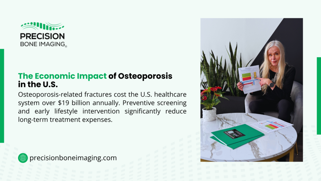 Infographic on the economic impact of osteoporosis in the U.S., showing healthcare professional with bone density report and prevention strategy data.