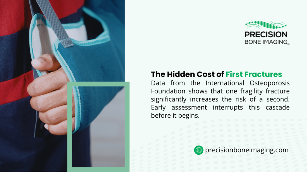 Close-up of arm in teal sling with padded support, illustrating a fragility fracture and the cascade of higher future fracture risk.