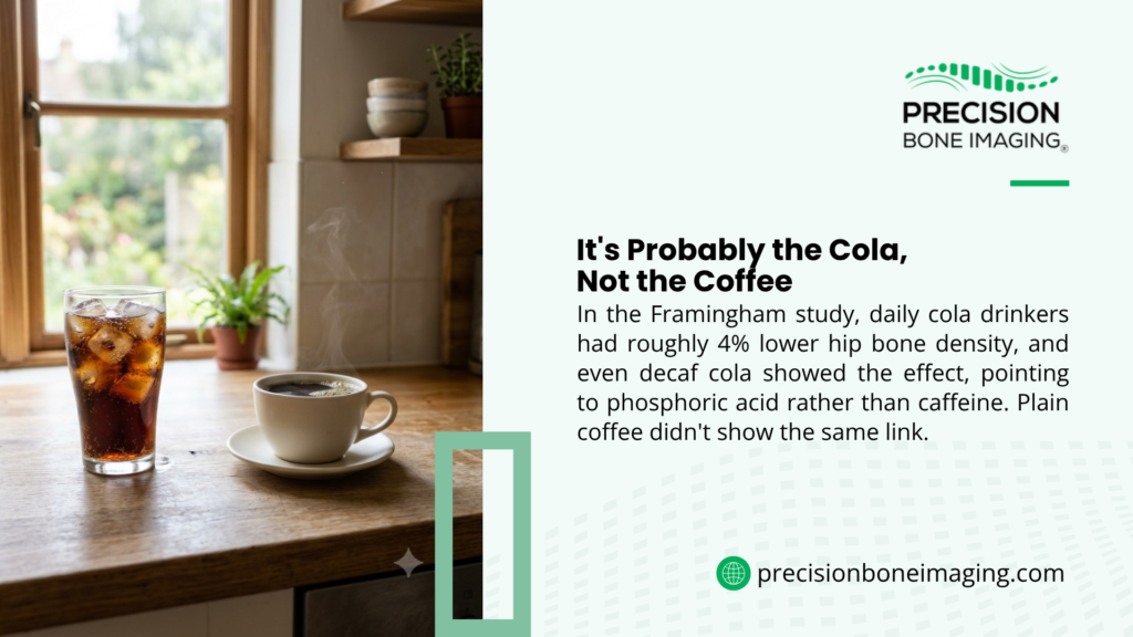 Precision Bone Imaging graphic on cola and bone density, citing Framingham data where daily cola drinkers had about 4% lower hip bone density from phosphoric acid, beside a glass of cola and coffee.