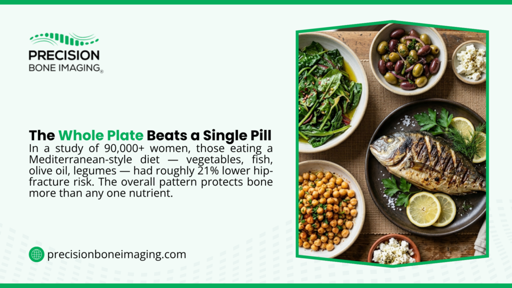 Overhead view of healthy Mediterranean meal with grilled fish, vegetables, olives, chickpeas and feta, with headline "The Whole Plate Beats a Single Pill" by Precision Bone Imaging.